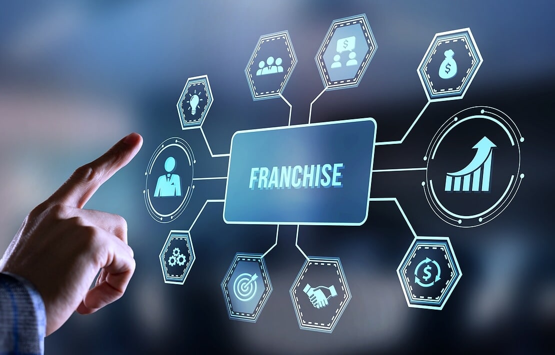 Trending Franchise Categories for 2023 in usa